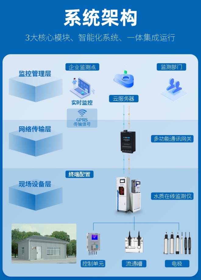 1657099464329145.jpg 系統(tǒng)架構(gòu).jpg